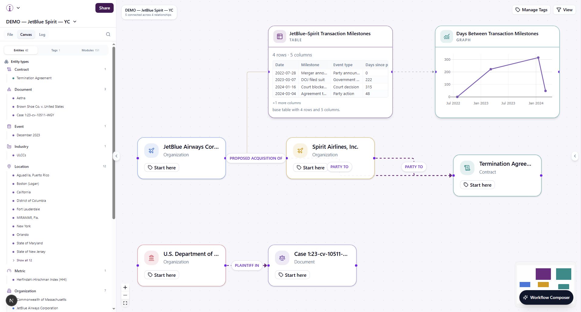 Inokta workspace showing an entity world model and its semantic relationships